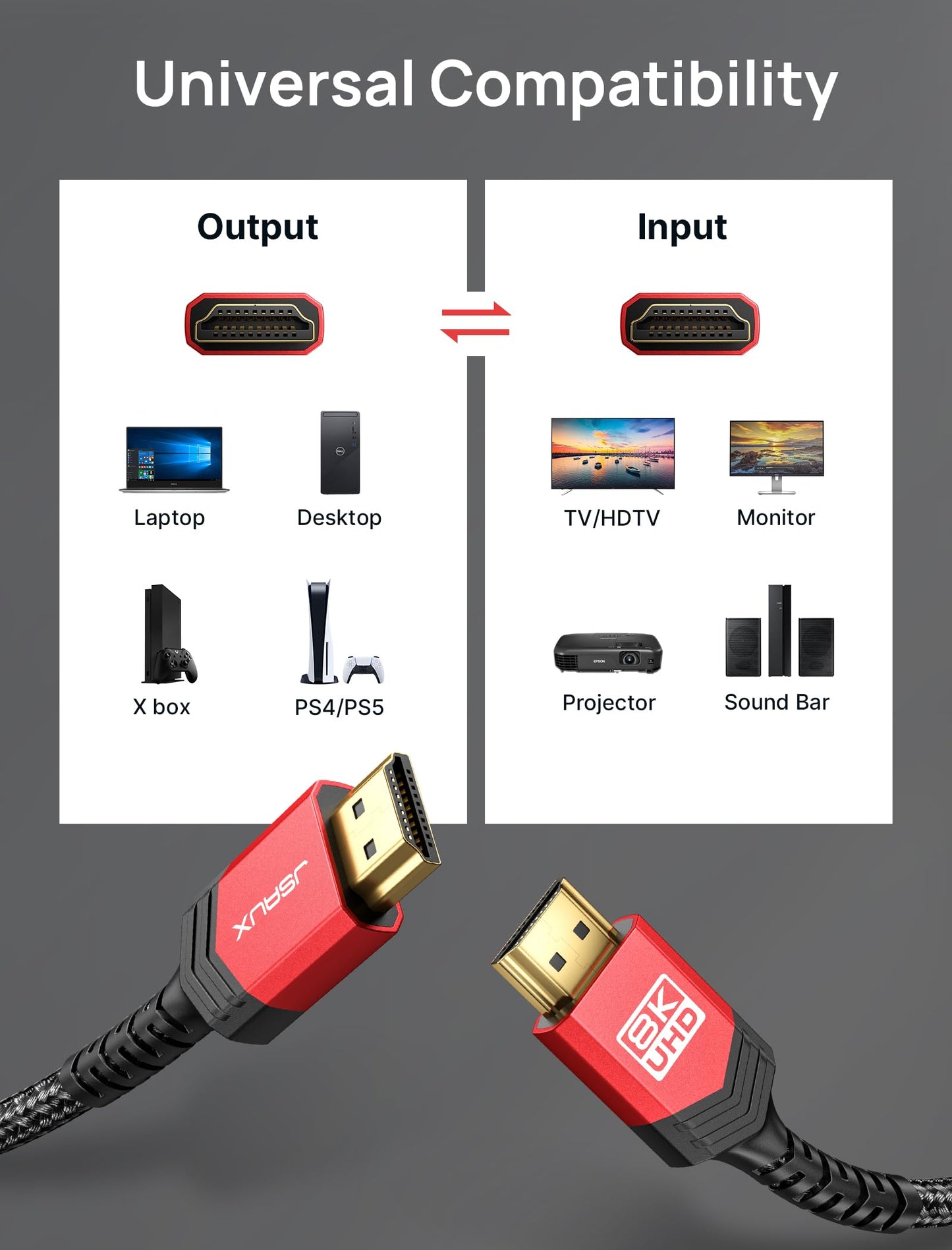 JSAUX HDMI Cables 2.1 10FT 2-Pack 48Gbps 8K@60Hz 4K Ultra High Speed Cords(7680x4320, 4K@120Hz) eARC HDR10 HDCP 2.2 & 2.3 3D, Compatible for PS5/PS4/X-Box/Roku TV/HDTV/Blu-ray/LG