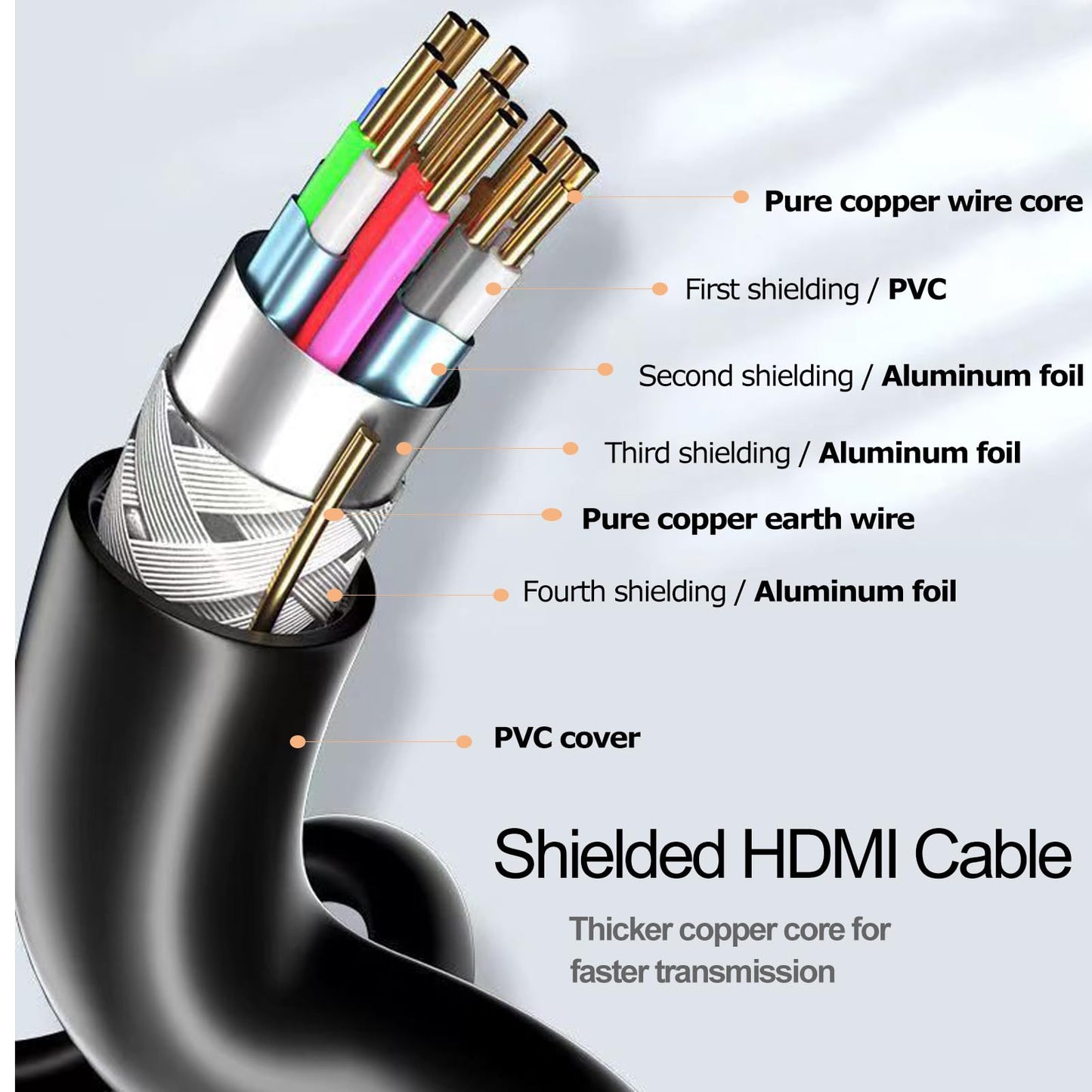 6.6FT HDMI Cable 5-Pack, Shielded 4K HDMI Cord, Gold-Plated HDMI to HDMI Cable 120Hz ARC&CL3 Rated, HDCP 2.2, 3D HDR| for Docking Station, PC,Monitor, Switch, Splitter, PS5, PS4, Xbox, TV, Soundbar